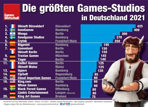 star games deutschland